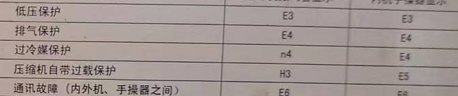 红花岗空调电话在哪里找